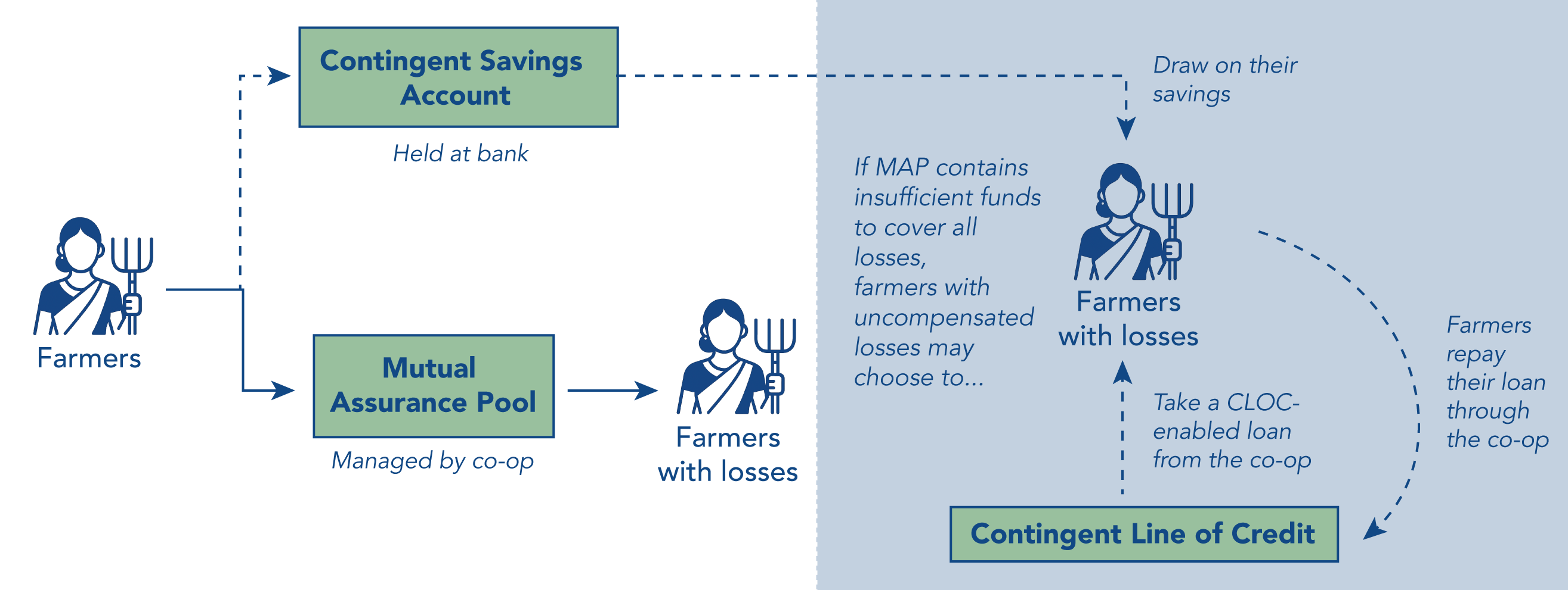 Graphic of project approach