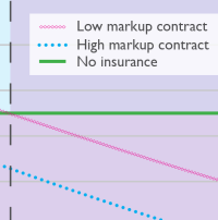 Thumbnail of graph
